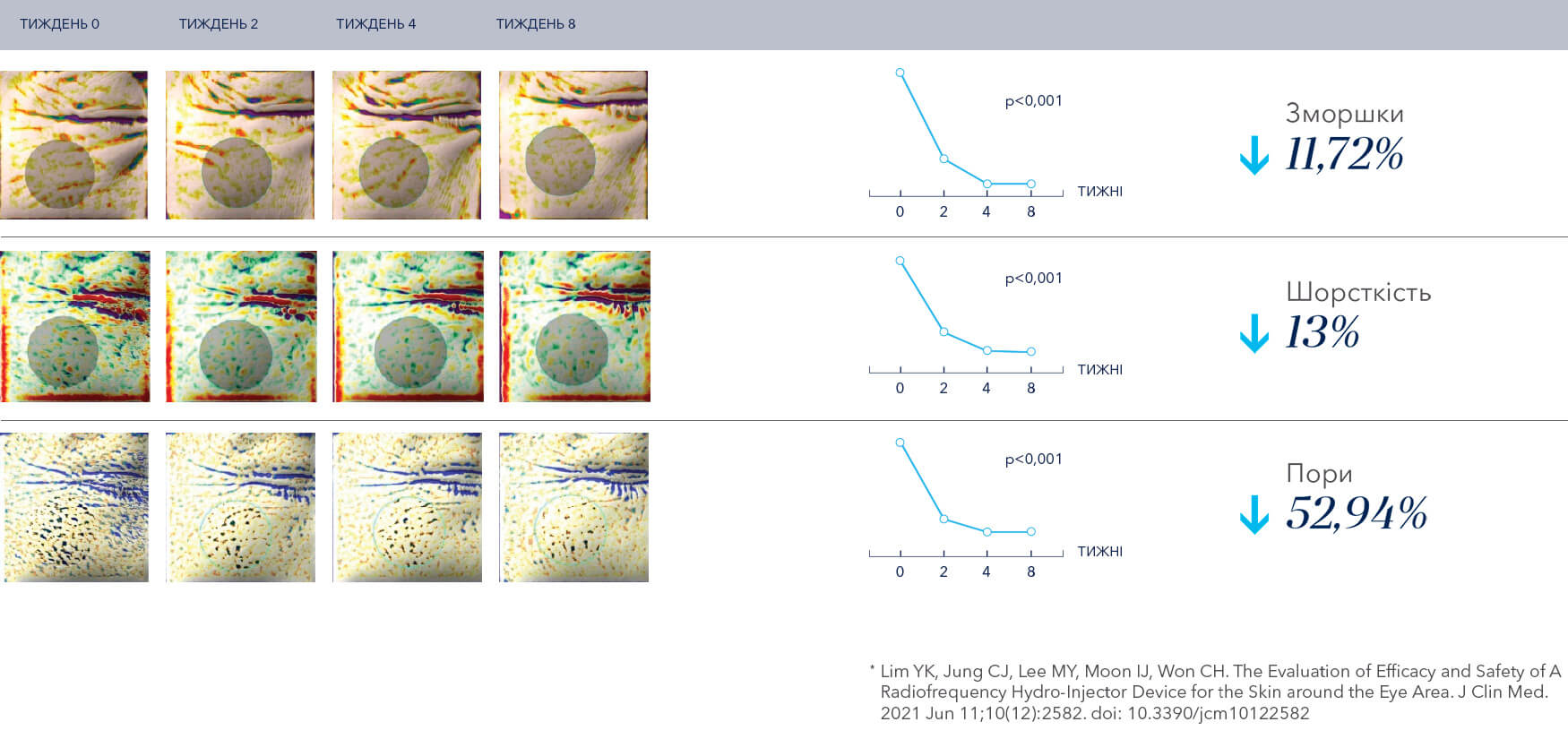 agn-dt-clinical-research-table_ua